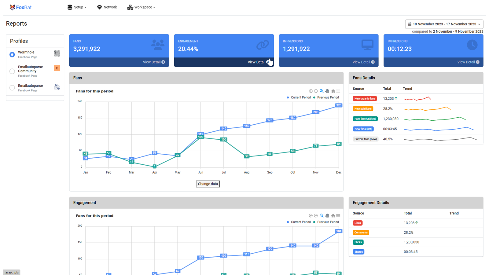 Reports on social media activities